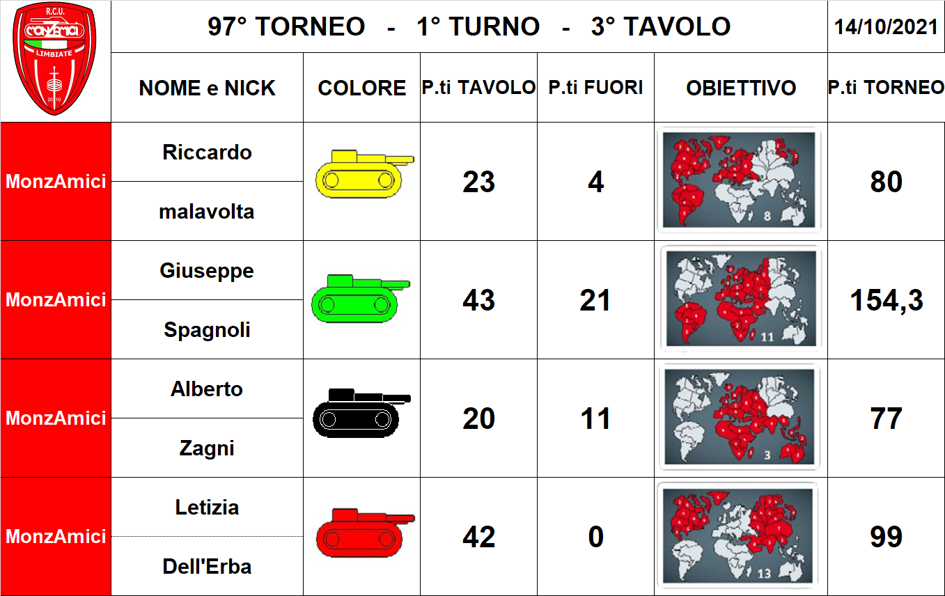 Nome:   tav.3.png
Visite:  77
Grandezza:  409.4 KB