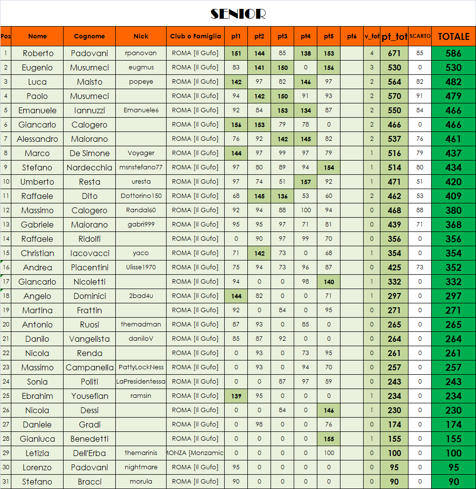 Nome:   class SENIOR tolto lo scarto.png
Visite:  140
Grandezza:  136.2 KB