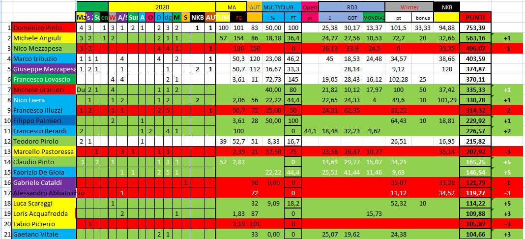 Nome:   #PANZERrANKING2020_47.png
Visite:  109
Grandezza:  69.9 KB