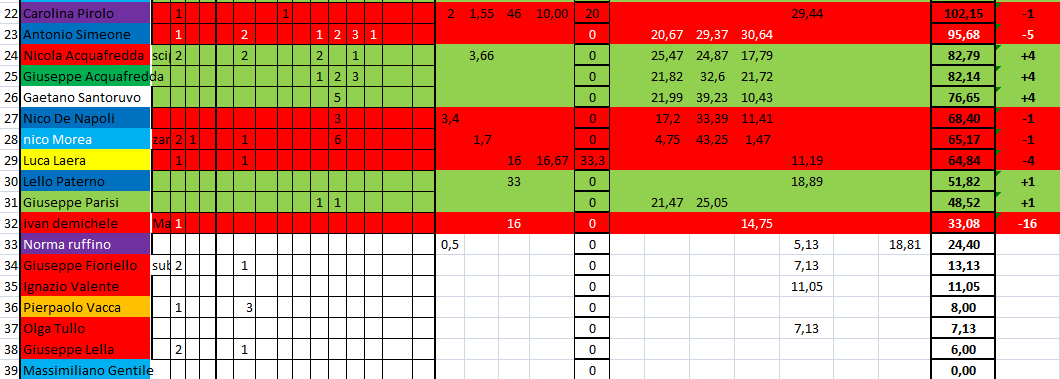 Nome:   #PANZERrANKING2020_47_1.png
Visite:  100
Grandezza:  40.9 KB