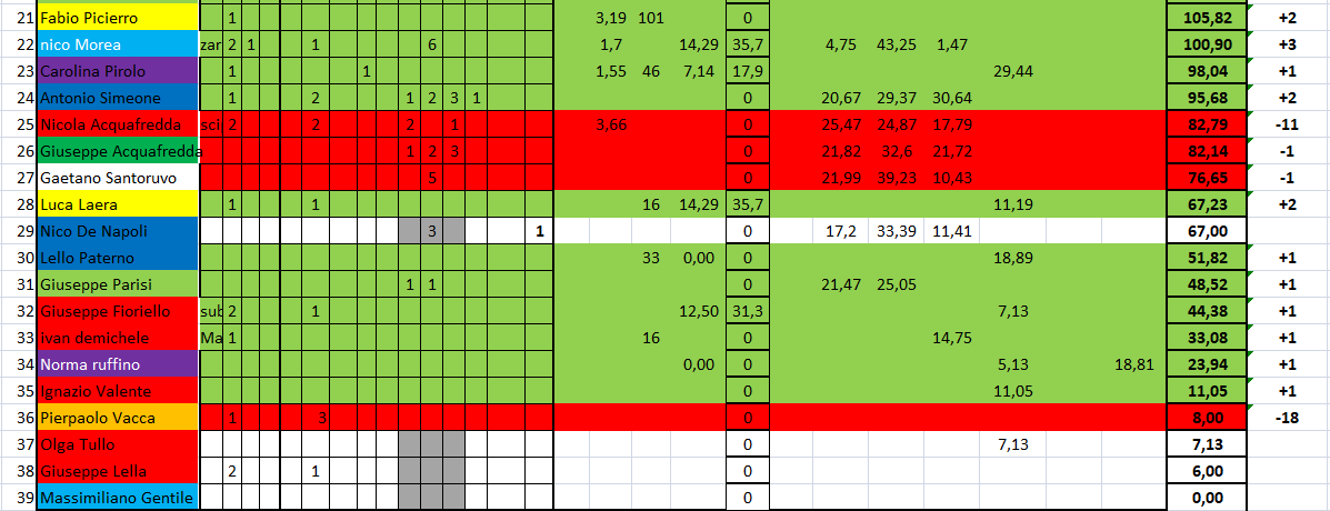 Nome:   #PANZERrANKING2020_52_01112020_2.png
Visite:  78
Grandezza:  50.3 KB