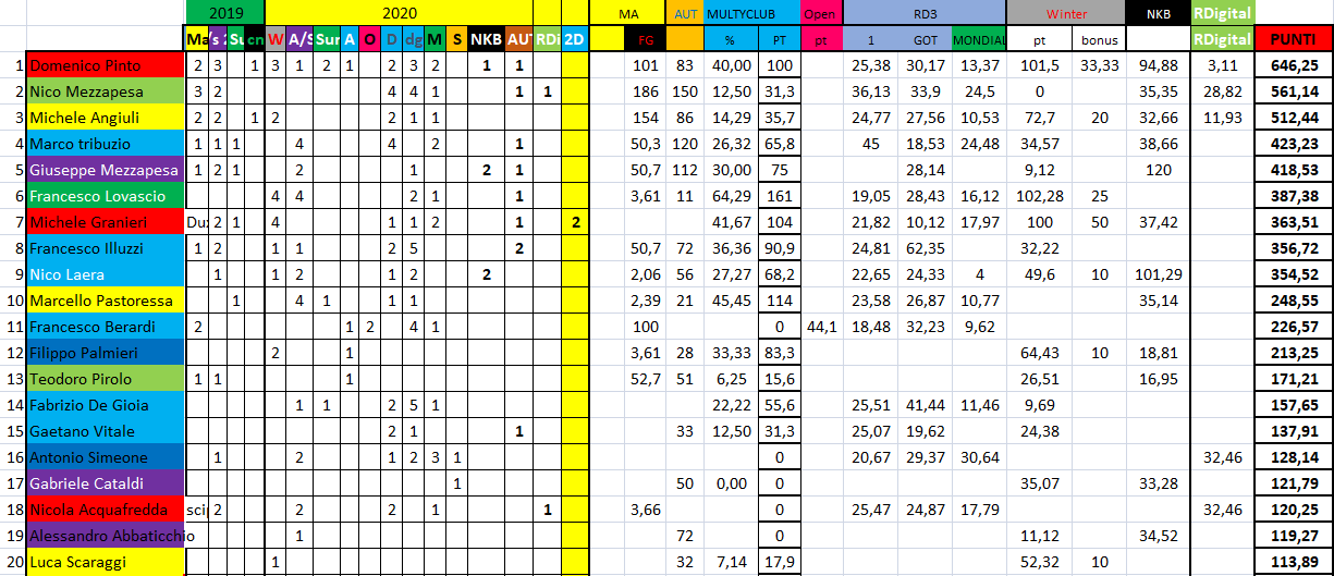 Nome:   #PANZERrANKING2020_55_25112020_1.png
Visite:  81
Grandezza:  74.8 KB