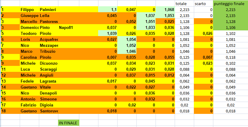 Nome:   CLASSIFICA_TURNO_4.png
Visite:  83
Grandezza:  43.9 KB