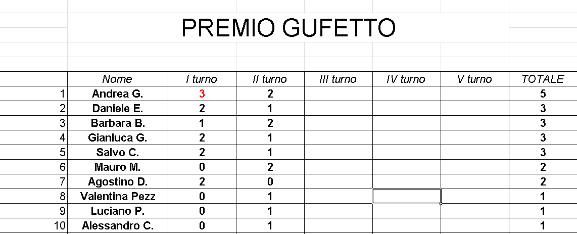 Nome:   Gufetto_Classifica_Gara2_Torneo2.png
Visite:  240
Grandezza:  24.0 KB