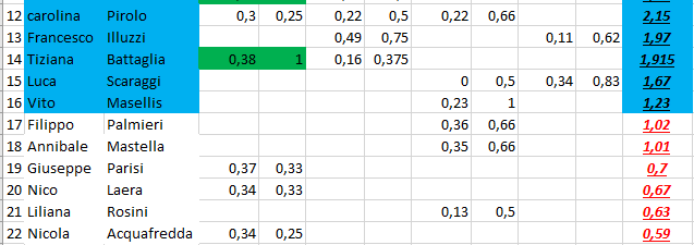 Nome:   classifica_4_2.PNG
Visite:  175
Grandezza:  16.8 KB