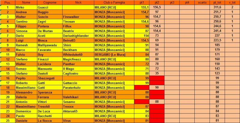 Nome:   classifica.jpg
Visite:  201
Grandezza:  94.0 KB