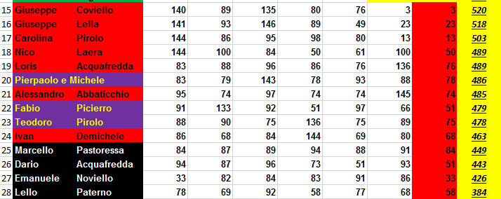 Nome:   classifica_6_turno_2.PNG
Visite:  70
Grandezza:  25.0 KB