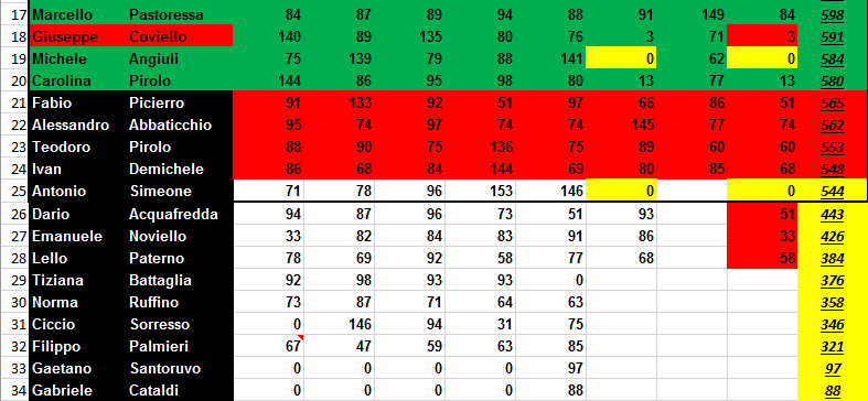 Nome:   classifica_7_2.PNG
Visite:  62
Grandezza:  30.0 KB