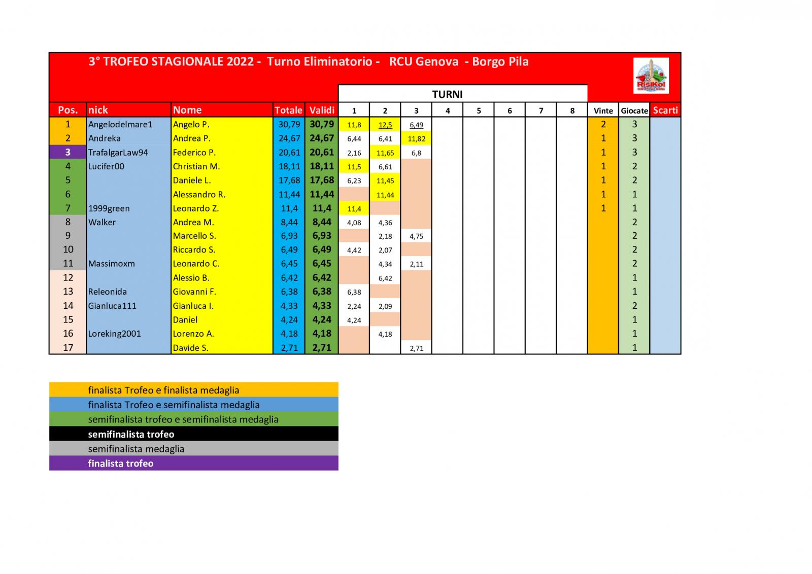 Nome:   schema-classifica-3o-turno .jpg
Visite:  518
Grandezza:  145.6 KB