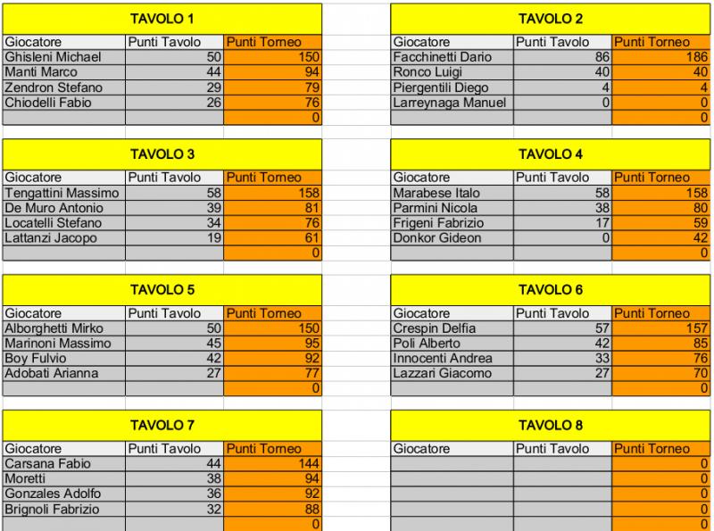 Nome:   Risiko_32Torneo - 1turno.jpg
Visite:  285
Grandezza:  105.0 KB