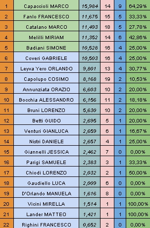 Nome:   rank20150317.jpg
Visite:  147
Grandezza:  152.3 KB