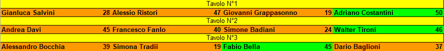 Nome:   Maledetto Babbo Natale 2023 risultati semifinali.png
Visite:  74
Grandezza:  10.4 KB