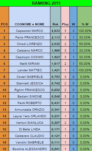 Nome:   Ranking20141124.jpg
Visite:  294
Grandezza:  135.0 KB