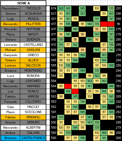 Nome:   CLASS 8A.PNG
Visite:  249
Grandezza:  32.4 KB