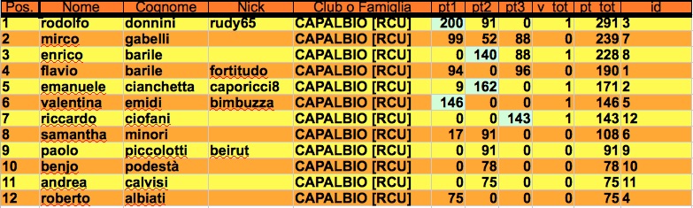 Nome:   classifica 1 j.jpg
Visite:  232
Grandezza:  127.7 KB