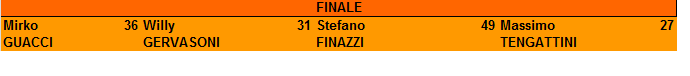 Nome:   finale.png
Visite:  120
Grandezza:  3.1 KB