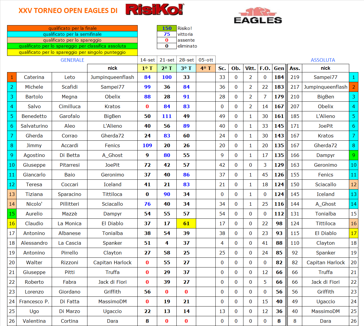 Nome:   turno 3 - classifica.png
Visite:  172
Grandezza:  150.1 KB