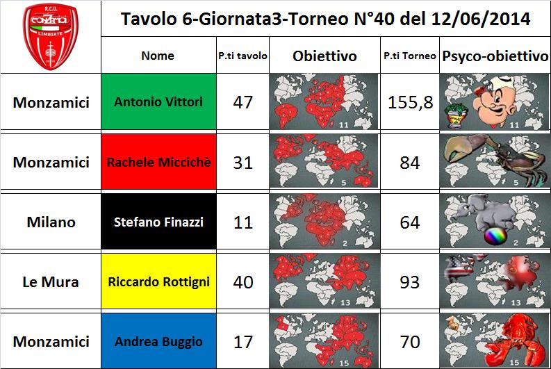 Nome:   tav.6.jpg
Visite:  196
Grandezza:  94.8 KB