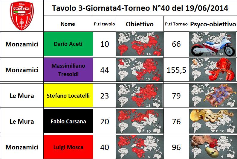 Nome:   tav.3.jpg
Visite:  182
Grandezza:  96.7 KB