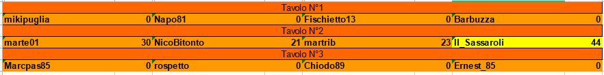 Nome:   TURNO_13_RISULTATI_PARZIALI.png
Visite:  96
Grandezza:  8.8 KB