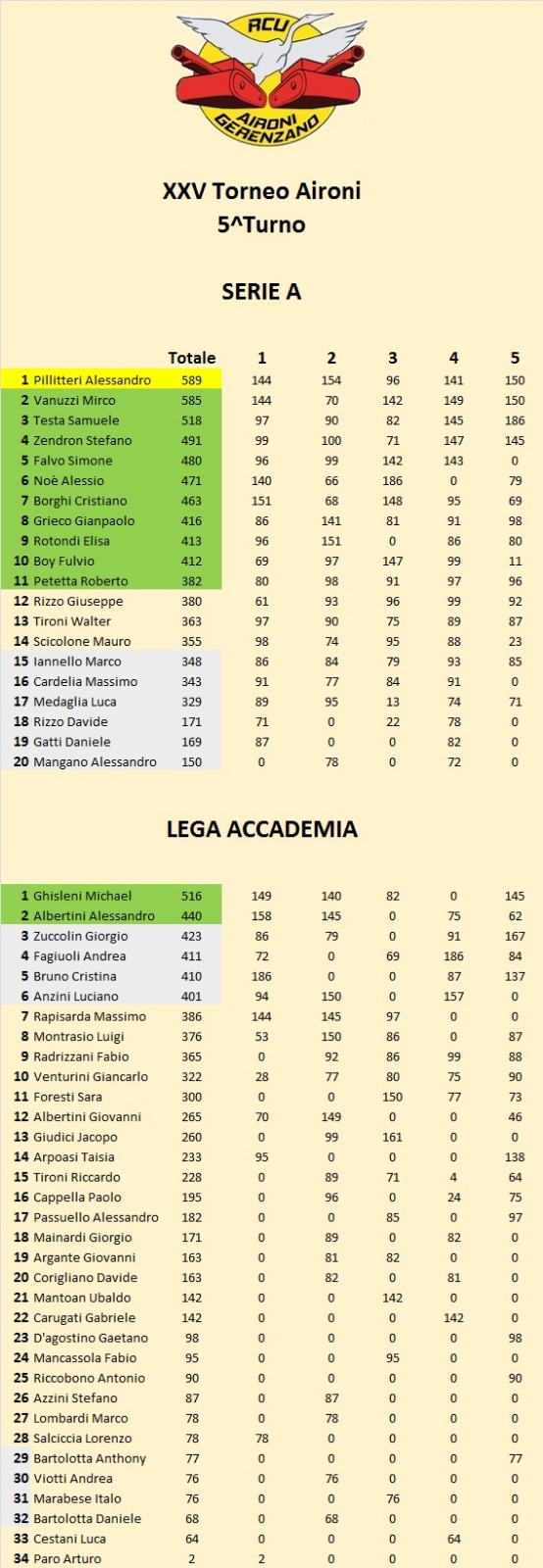 Nome:   25-5 clas.jpg
Visite:  136
Grandezza:  185.7 KB