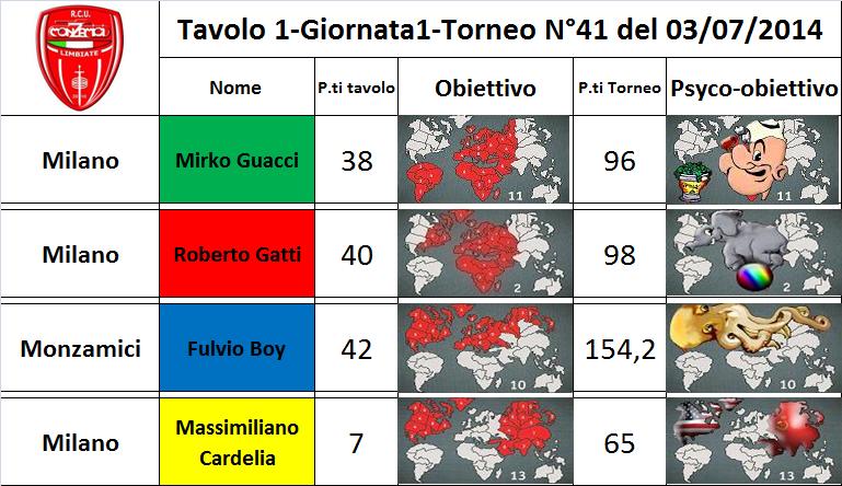 Nome:   tav.1.jpg
Visite:  211
Grandezza:  79.2 KB