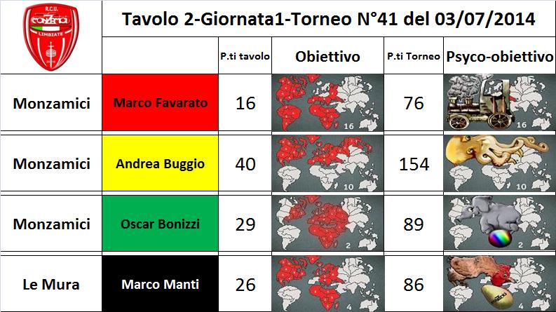 Nome:   tav.2.jpg
Visite:  208
Grandezza:  78.9 KB