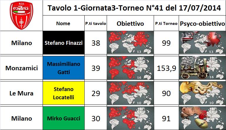 Nome:   tav.1.jpg
Visite:  174
Grandezza:  79.0 KB