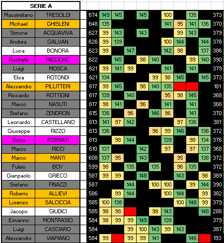 Nome:   CLASS 9A.PNG
Visite:  271
Grandezza:  31.8 KB