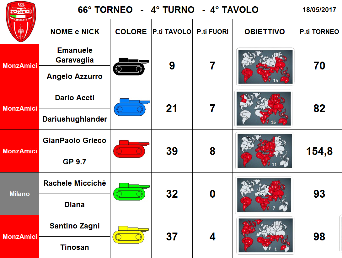 Nome:   4.png
Visite:  128
Grandezza:  389.9 KB