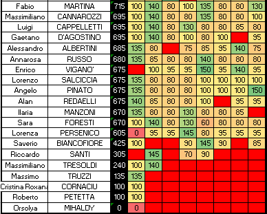 Nome:   SINGOLI 8C.png
Visite:  234
Grandezza:  12.5 KB