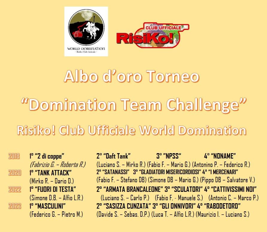 Nome:   Albo d'oro Vincitori_Team Challenge.jpg
Visite:  69
Grandezza:  115.7 KB