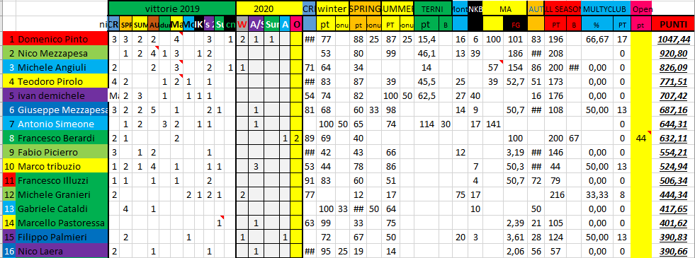 Nome:   #PANZERrANKING2020_9.PNG
Visite:  235
Grandezza:  66.9 KB