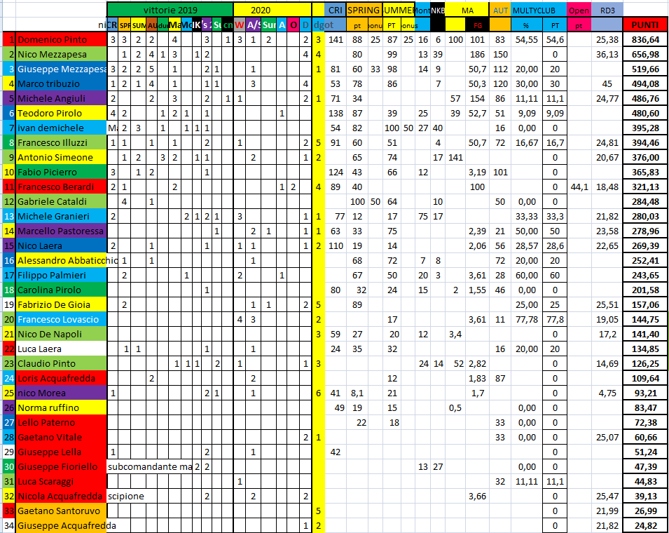 Nome:   #PANZERrANKING2020_27.png
Visite:  210
Grandezza:  100.3 KB