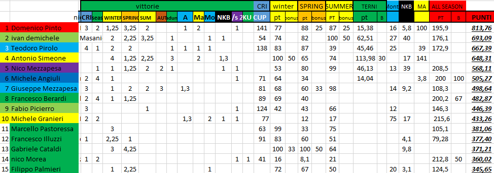 Nome:   #PanzerRanking2019_47_1.PNG
Visite:  94
Grandezza:  50.6 KB