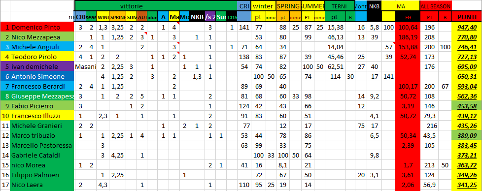 Nome:   #PanzerRanking2019_56_1.PNG
Visite:  77
Grandezza:  61.3 KB