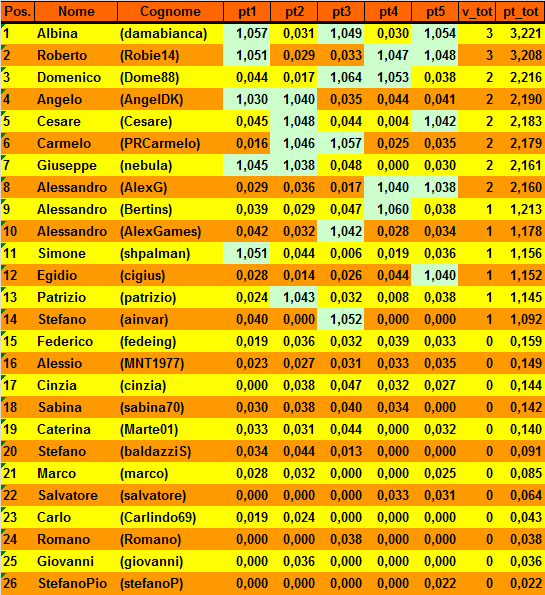 Nome:   20151117cla.png
Visite:  220
Grandezza:  39.4 KB