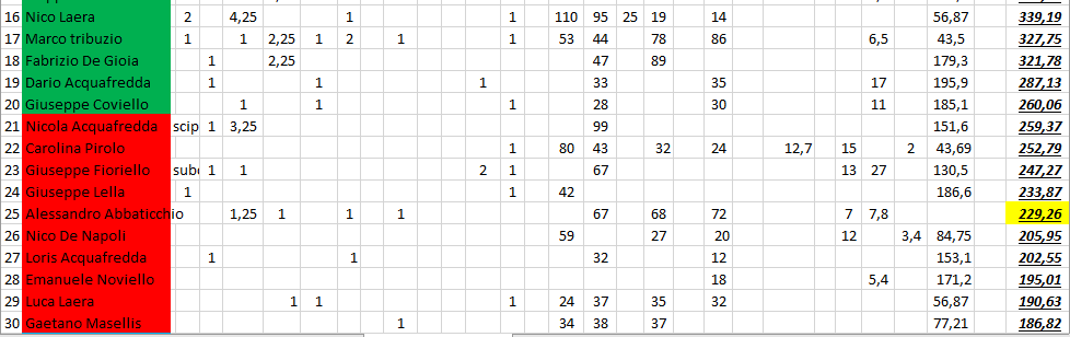 Nome:   #PanzerRanking2019_49_2.PNG
Visite:  91
Grandezza:  38.5 KB