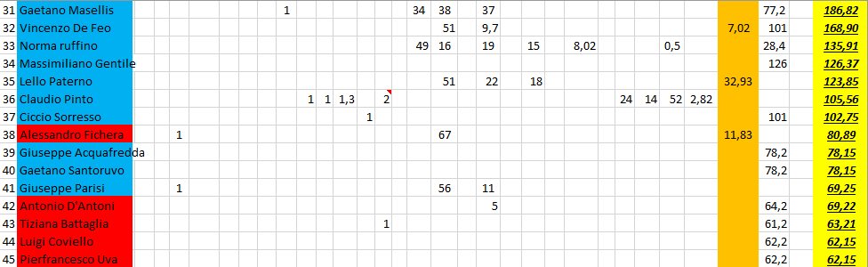 Nome:   #PanzerRanking2019_57_3.PNG
Visite:  67
Grandezza:  35.9 KB