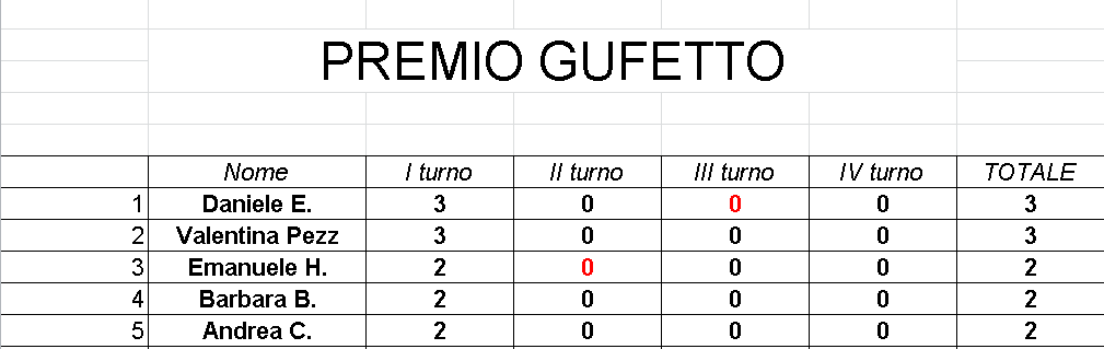 Nome:   Gufetto_Classifica_Gara1_Torneo1.png
Visite:  244
Grandezza:  16.1 KB