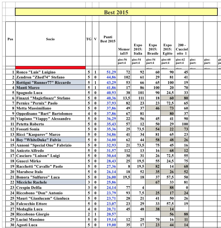 Nome:   Best2015_5-1.jpg
Visite:  221
Grandezza:  224.9 KB