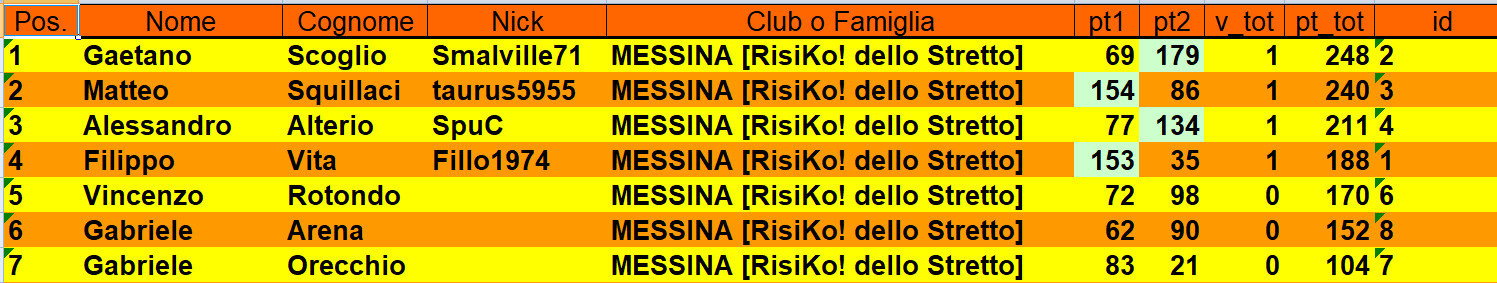 Nome:   Theking_1_classifica_2t.png
Visite:  188
Grandezza:  44.3 KB