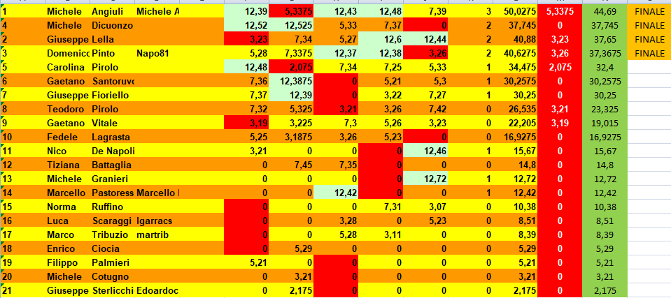 Nome:   classifica_2021_5_CONSCARTO.png
Visite:  71
Grandezza:  61.3 KB