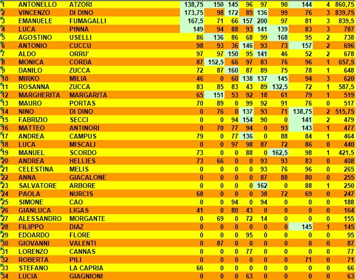 Nome:   SAVE_20220508_071939.jpg
Visite:  106
Grandezza:  326.6 KB