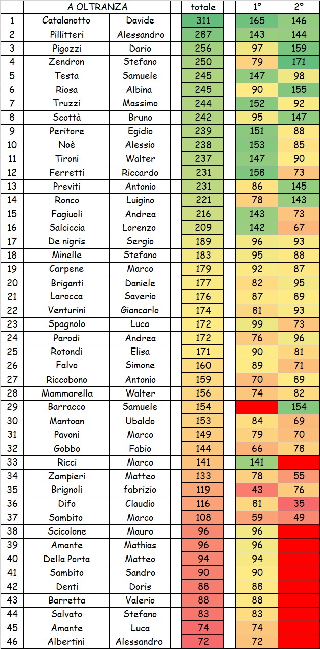 Nome:   2.jpg
Visite:  233
Grandezza:  277.6 KB