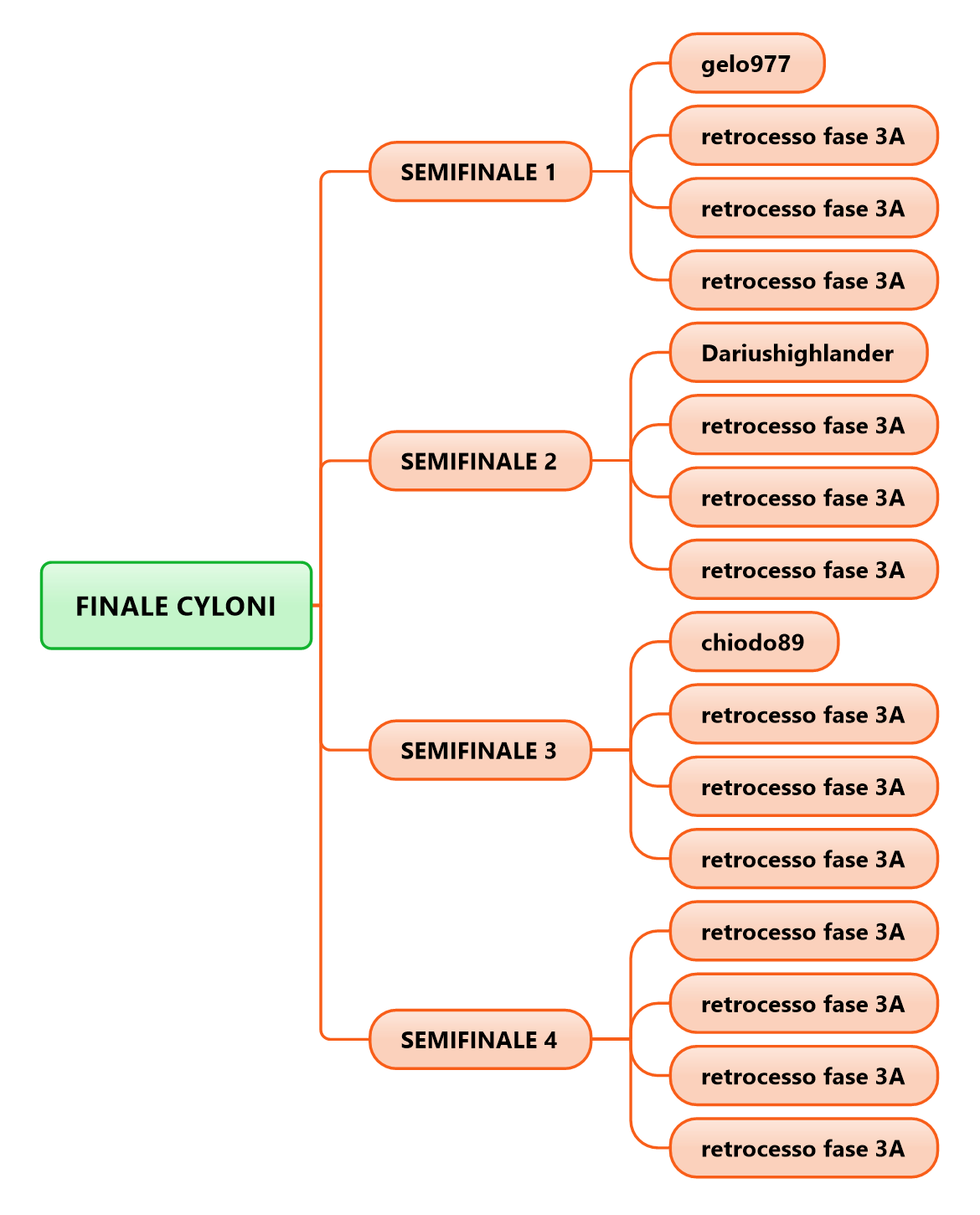 Nome:   Fase III_b BSG schema cyloni_semifinali.png
Visite:  68
Grandezza:  199.0 KB