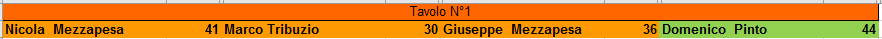 Nome:   semifinale.PNG
Visite:  41
Grandezza:  3.1 KB