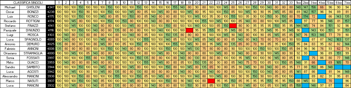 Nome:   SINGOLI 7B A.png
Visite:  140
Grandezza:  36.4 KB