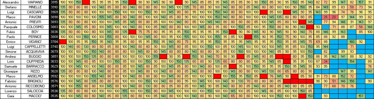 Nome:   SINGOLI 7B B.png
Visite:  145
Grandezza:  37.0 KB