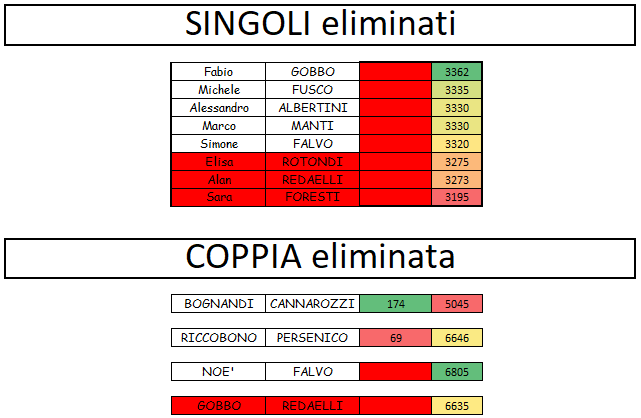 Nome:   9° live verdetto.png
Visite:  120
Grandezza:  21.9 KB